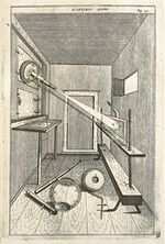 Projection of light through a telescopic lense