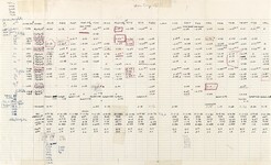 Compilation of data contributing to the genetic code chart
